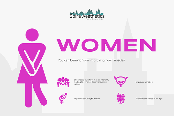 Benefits of EMS Female Urinary Incontinence Device Central Milton Keynes