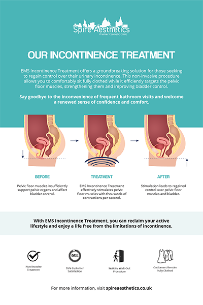 image to show how EMS treatment works for female urinary incontinence Central Milton Keynes