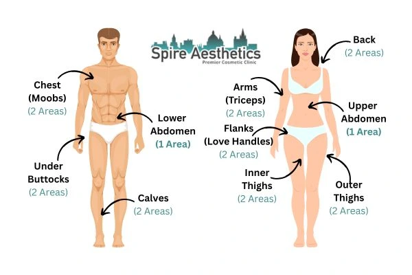 Cryolipolysis Prices Central Milton Keynes