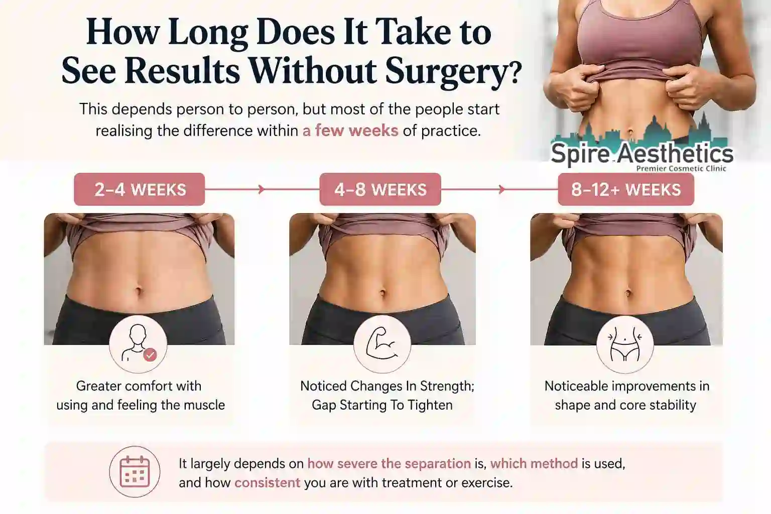 How Long Does It Take to See Results Without Surgery Central Milton Keynes?
